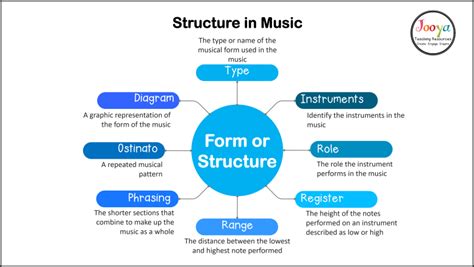 form definition in music often parallels the structure of a well-crafted story, where each section serves a distinct purpose.