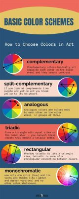 how to color digital art and the importance of choosing the right colors for your mood