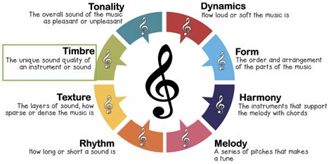 timbre music meaning: Exploring the Nuances of Sound in Musical Expression