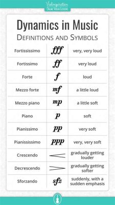 to what do dynamics in music refer; the influence of musical dynamics on emotional expression