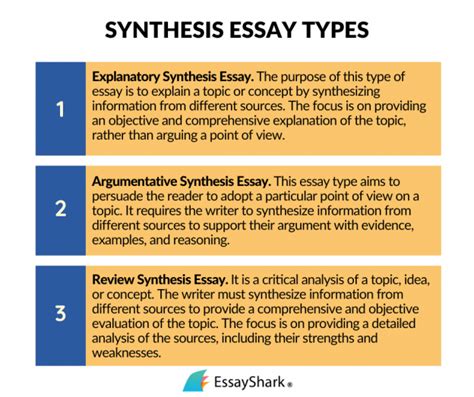 what is a synthesis essay and how does it reflect the complexity of human emotions in literature?