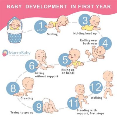 When Do Babies Dance? – A Journey into the World of Infant Movement and Development